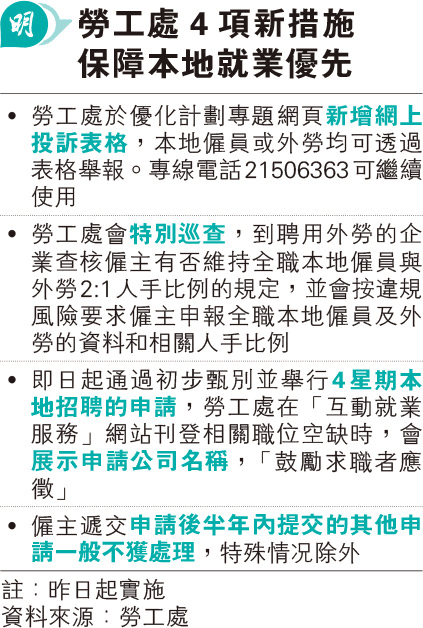 補充勞工批逾6萬外勞 今限申請半年一次